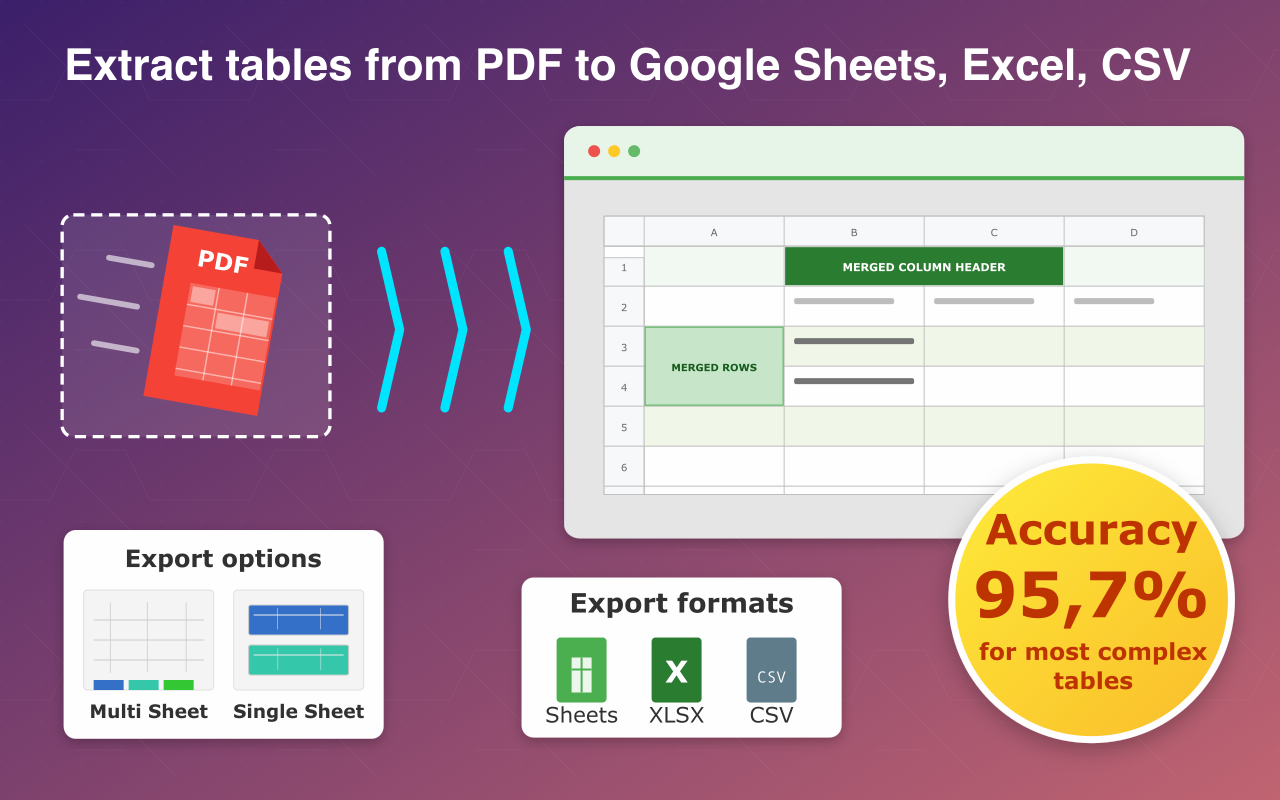 PDF to Google Sheets Chrome Extension